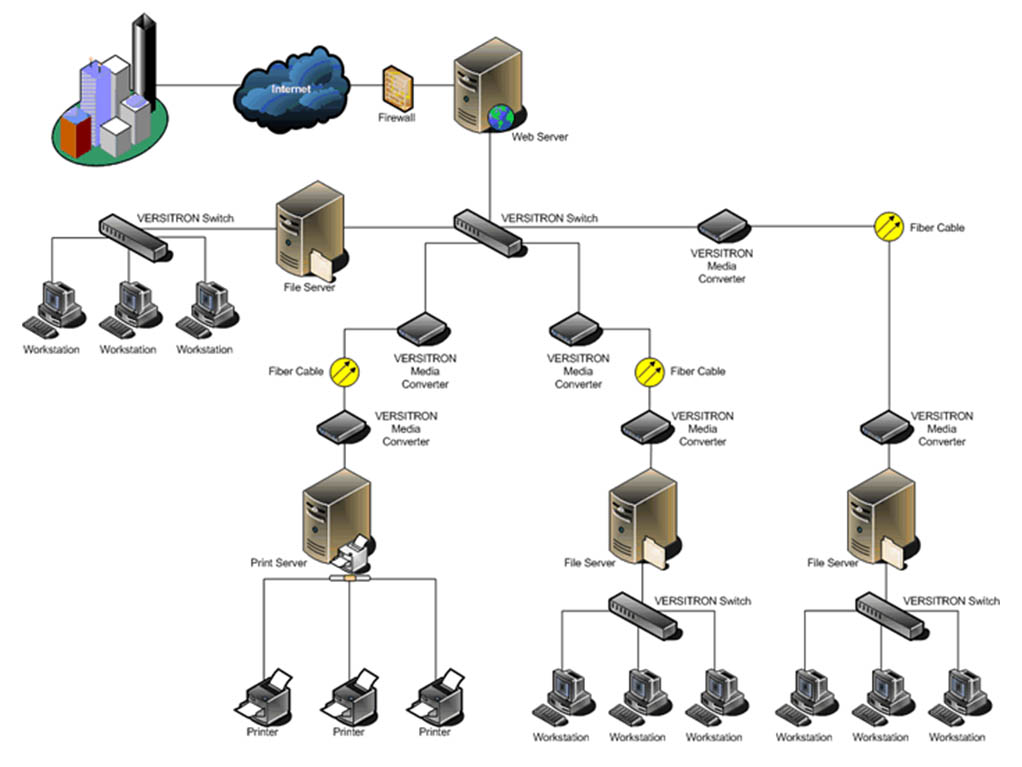 Fiber Optic Plan