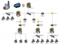 Fiber Optic Plan